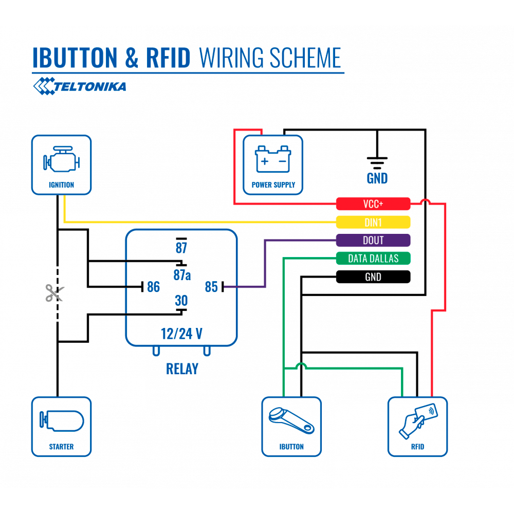 TK-IBUTTON-READER