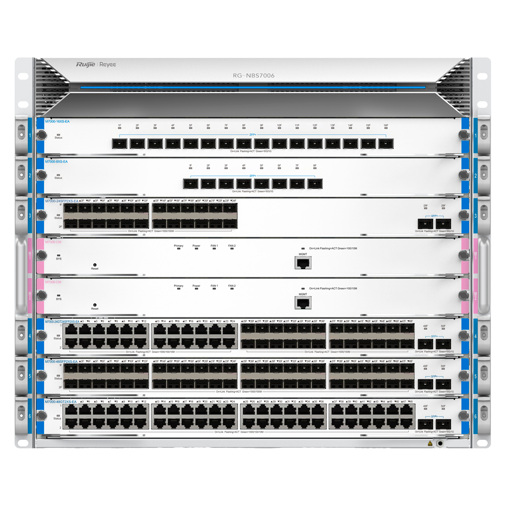 RG-NBS7006