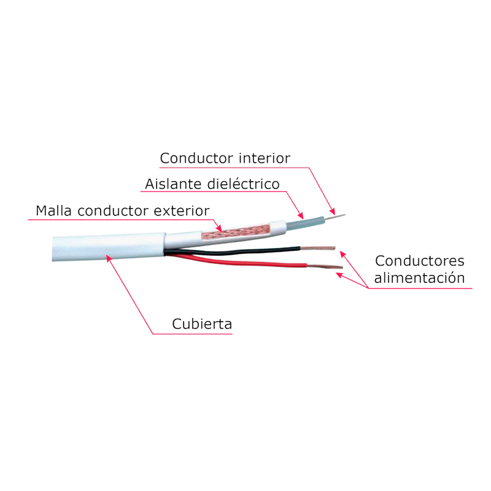 RG59P-100B-SIAM