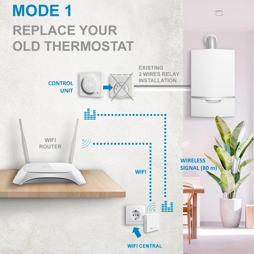 NVS-THERMOSTAT