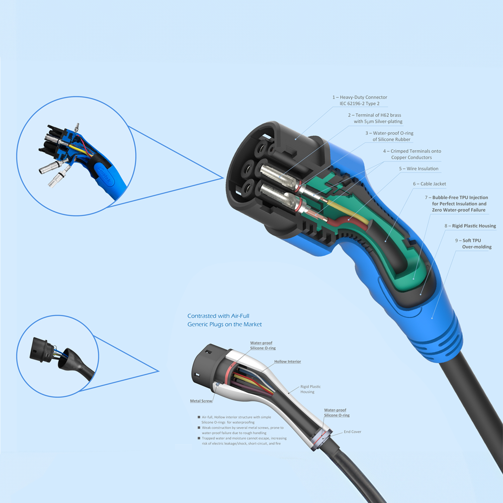 NVS-EVCHARGER-11KW-PORTABLE-7500