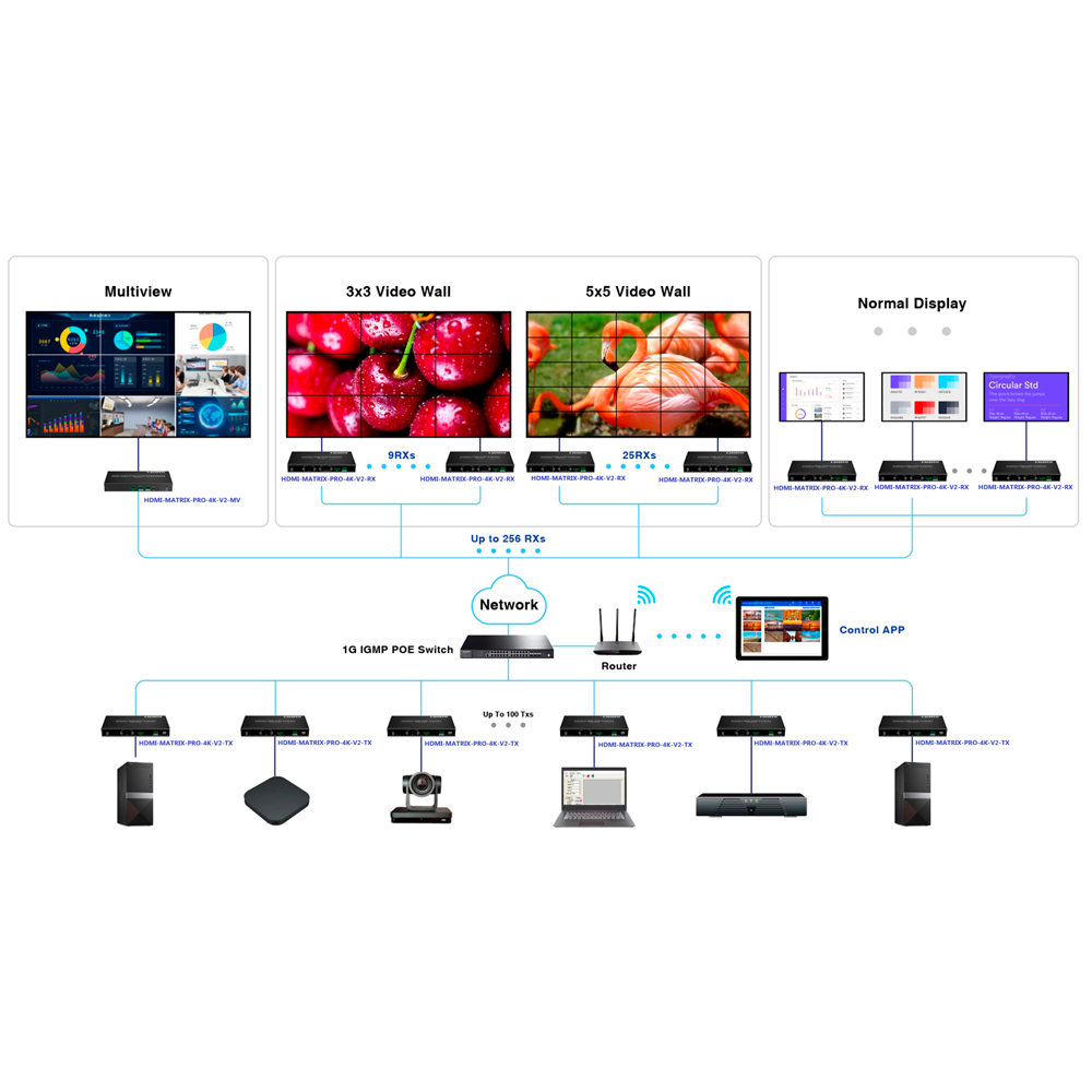 HDMI-MATRIX-PRO-4K-V2-MV
