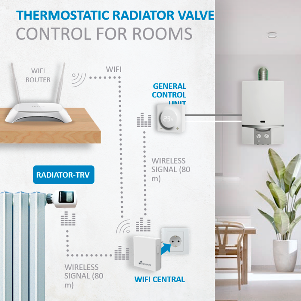 NVS-RADIATOR-TRV