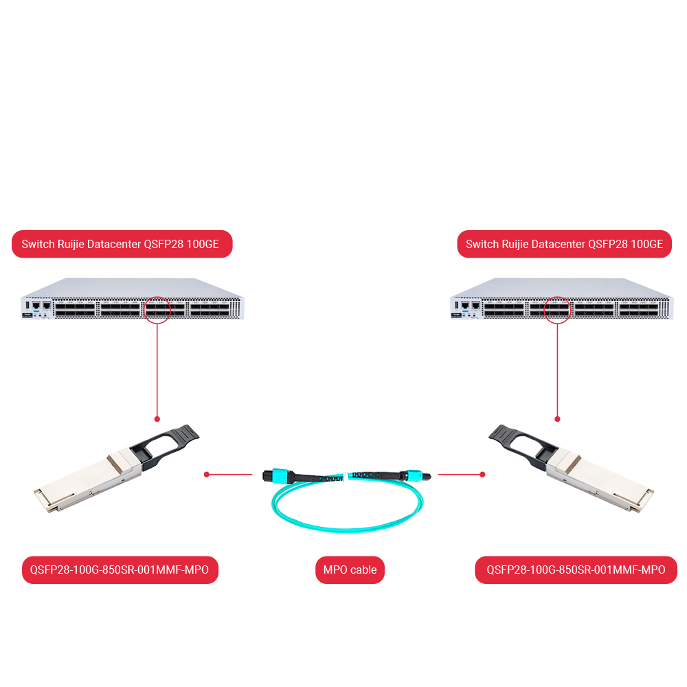QSFP28-100G-850SR-001MMF-MPO