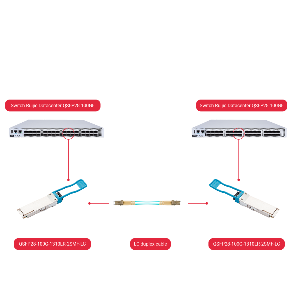 QSFP28-100G-1310LR-2SMF-LC