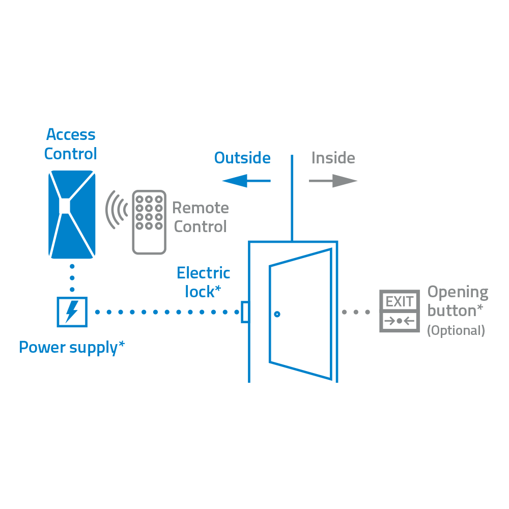 NV-ACCESS-RFID