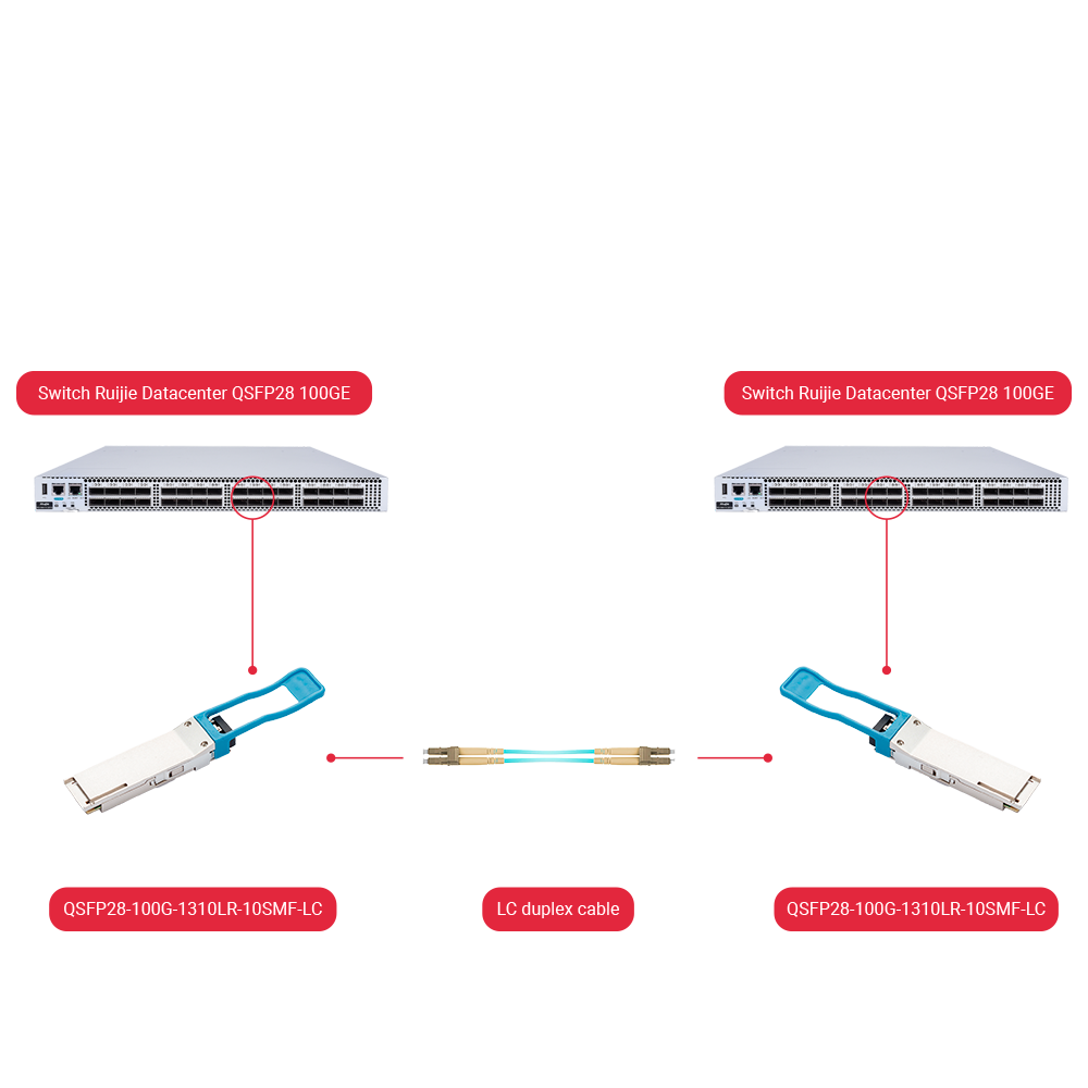 QSFP28-100G-1310LR-10SMF-LC