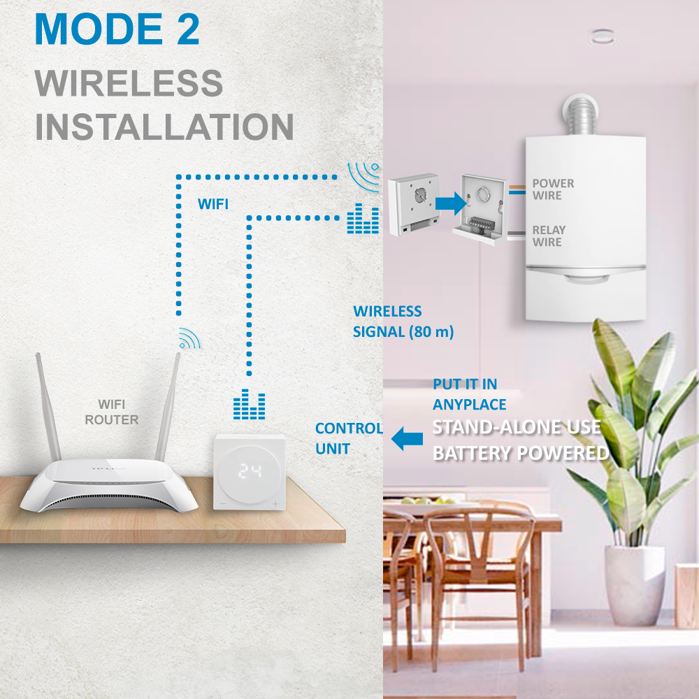 NVS-THERMOSTAT