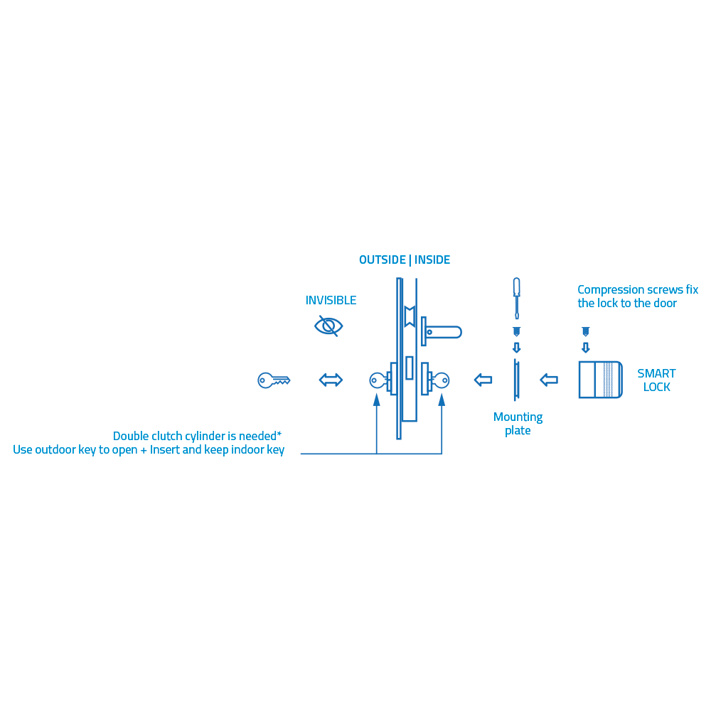 NV-SMARTLOCK