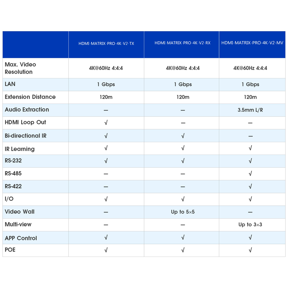 HDMI-MATRIX-PRO-4K-V2-MV