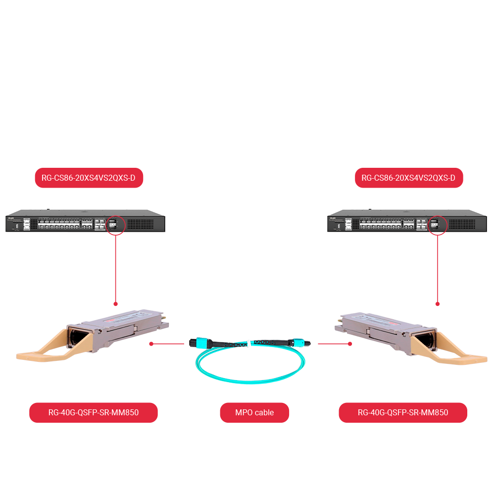 RG-40G-QSFP-SR-MM850