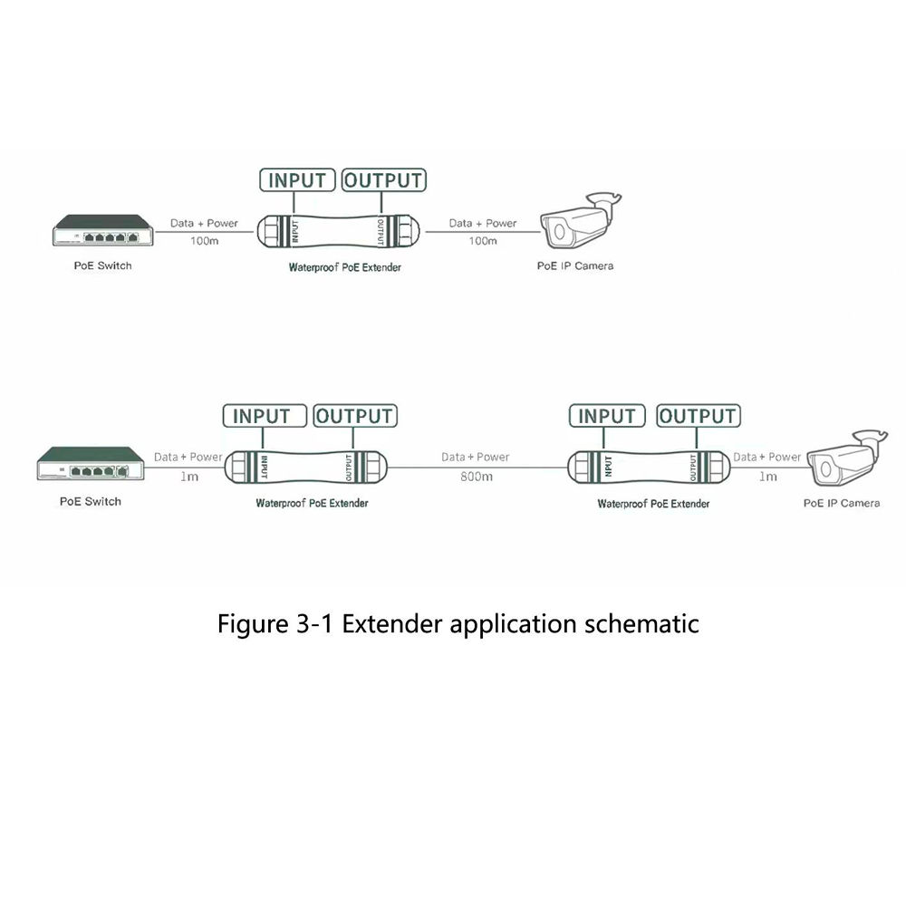 POE-EXT01-800M-IP67
